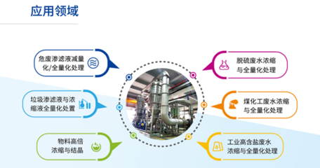 被環(huán)保督察頻繁“點名”的滲濾液，如何實現(xiàn)全量化處理并創(chuàng)造市場價值？