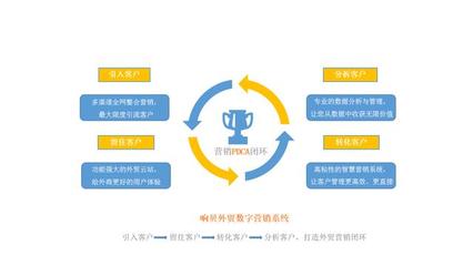 瑞諾國際攜手鯤鵬傳媒、格品咨詢，共啟外貿(mào)線上營銷新篇章