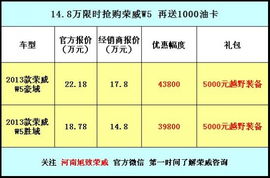 年末狂歡，鉅惠來襲 旭致以14.8萬限時抄底價，開啟榮威W5銷售與技術咨詢盛宴
