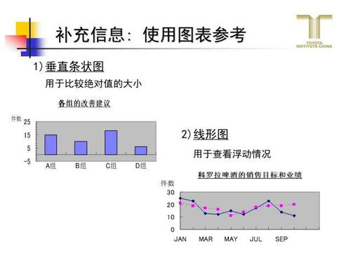 跟豐田學(xué)精益，教你怎么做一頁(yè)A3報(bào)告 銷售及技術(shù)咨詢服務(wù)實(shí)戰(zhàn)應(yīng)用
