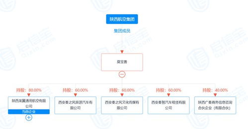 突發(fā) 直升機景區(qū)墜落致3人遇難，現(xiàn)場畫面曝光，專家解讀銷售及技術(shù)咨詢風險
